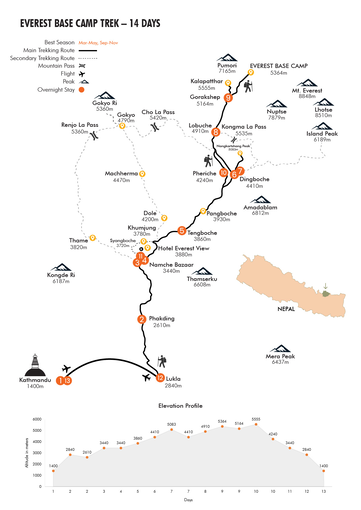 Everest Basecamp Karte  | © ASI 