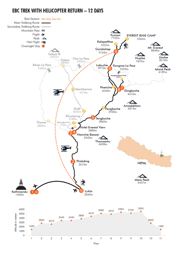 Karte des Everest Base Camp Trek mit Hubschrauberrückflug | © ASI